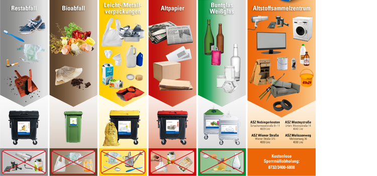 Infografik zur richtigen Trennung von Abfall.